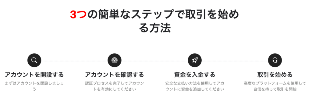LUKINVESTの取引方法