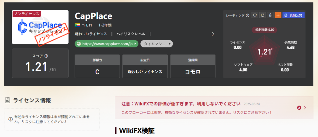CapPlaceのWiki FXでの評価