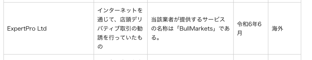 BullMarketsは金融庁の警告を受けている