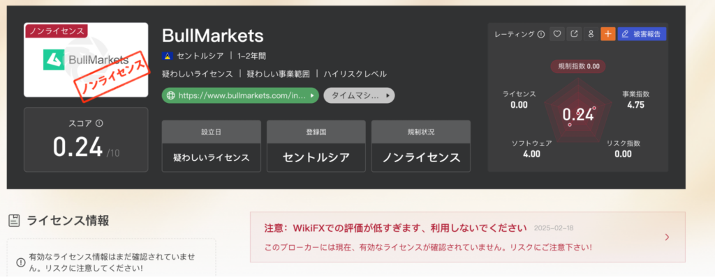 BullMarketsの評価
