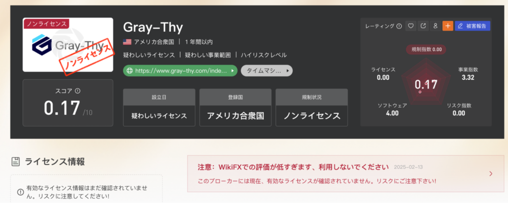 Gray-Thyの評価