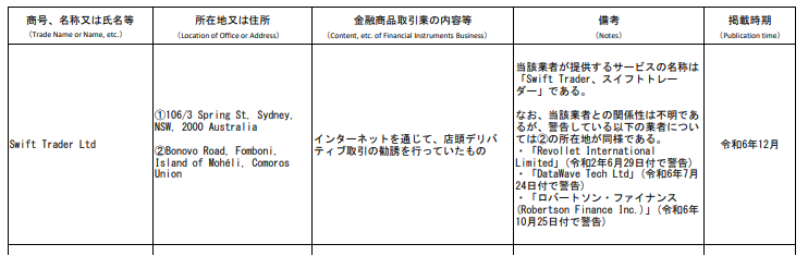 日本国から警告を受けているサイト一覧2