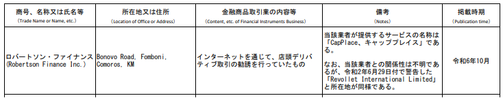 日本国から警告を受けているサイト一覧3