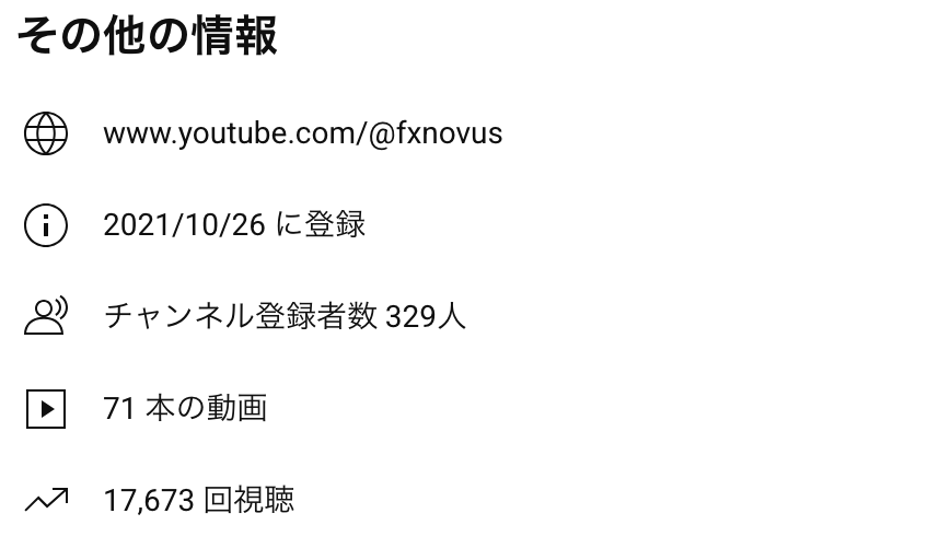 FXNovusのyoutubeの詳細