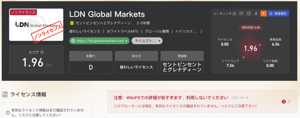 LDN Global Marketsの評価