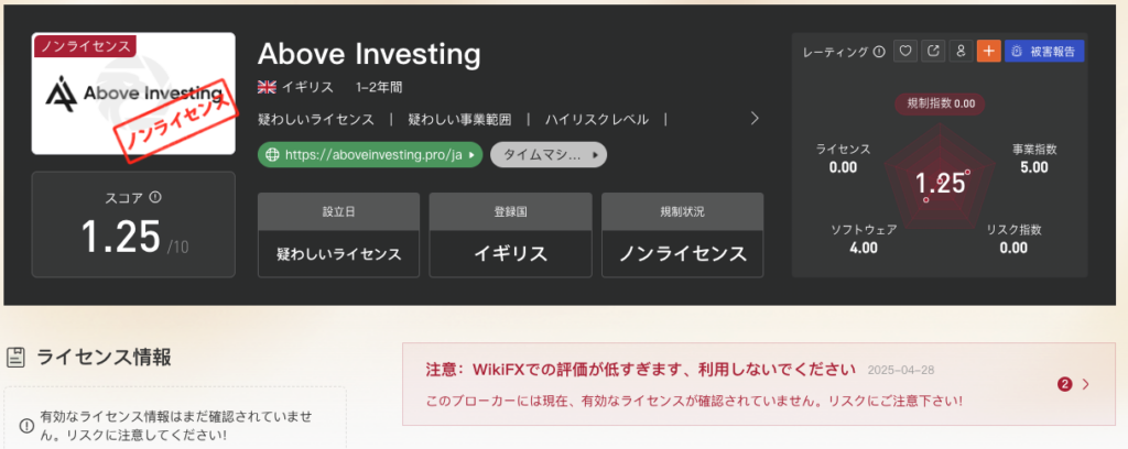 Above Investingの評価