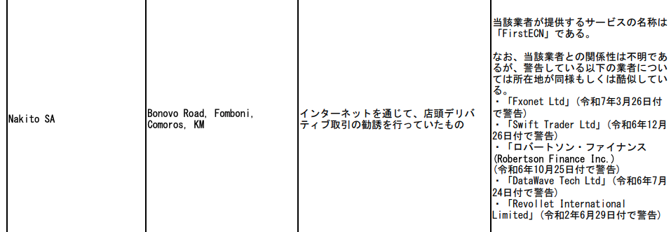 ProxTrendと同じ住所の取引所