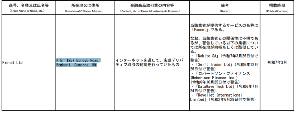 Wealth World Marketsの住所は警告を受けている
