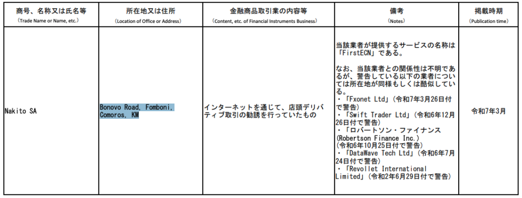 Wealth World Marketsの住所は警告を受けている