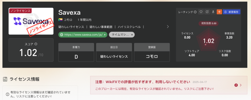 SavexaのWikiFXでの評価