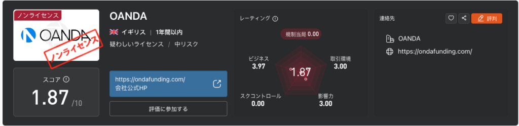 OANDA(onademuex.com)の評価
