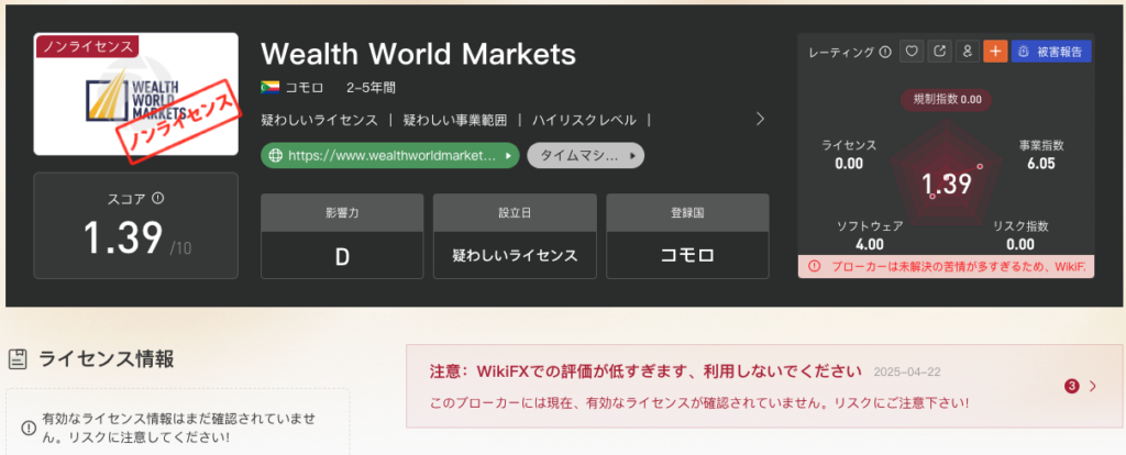 Wealth World Marketsの評価
