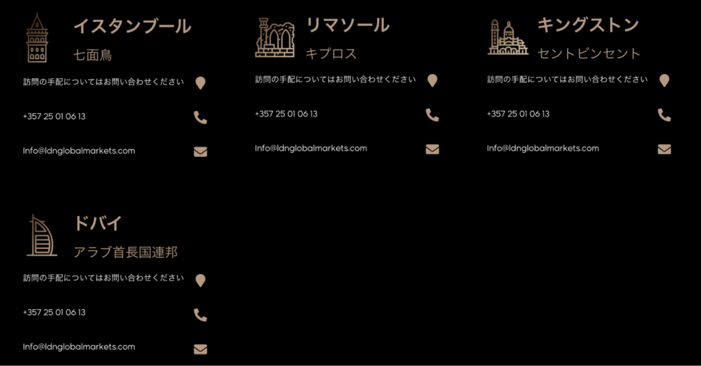 LDN Global Marketsの各国のオフィス