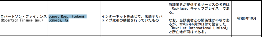 Wealth World Marketsの住所は警告を受けている
