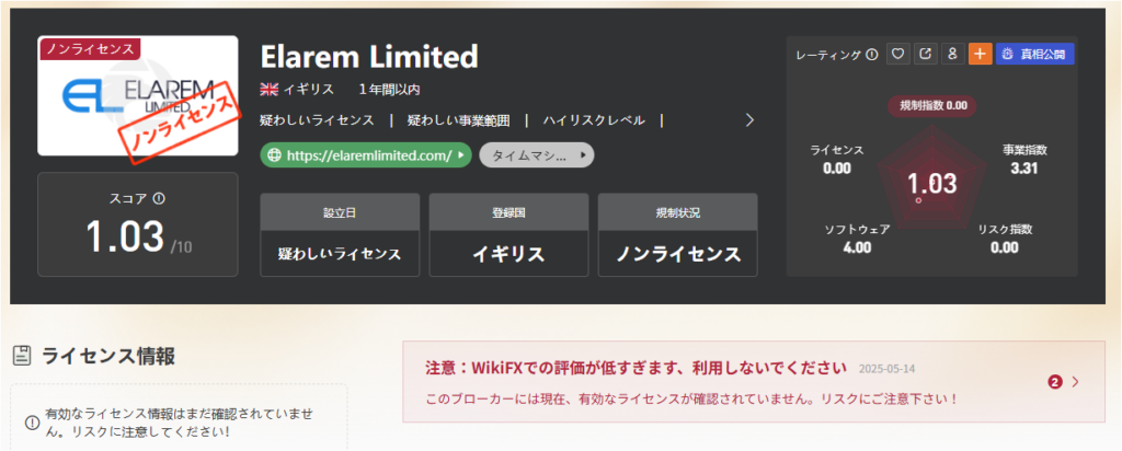 Wiki FXでのElarem Limitedの評価