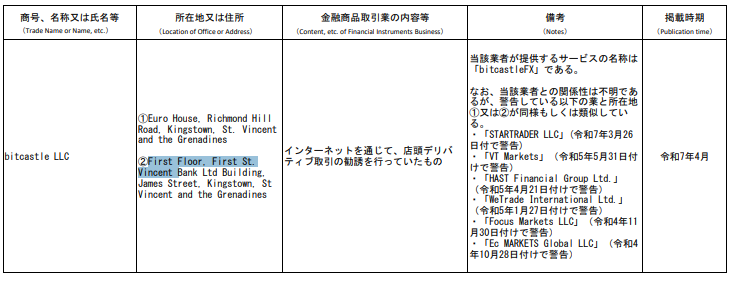 SvoFXと同一住所の業者②