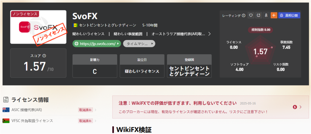 SvoFXのWiki FXでの評判