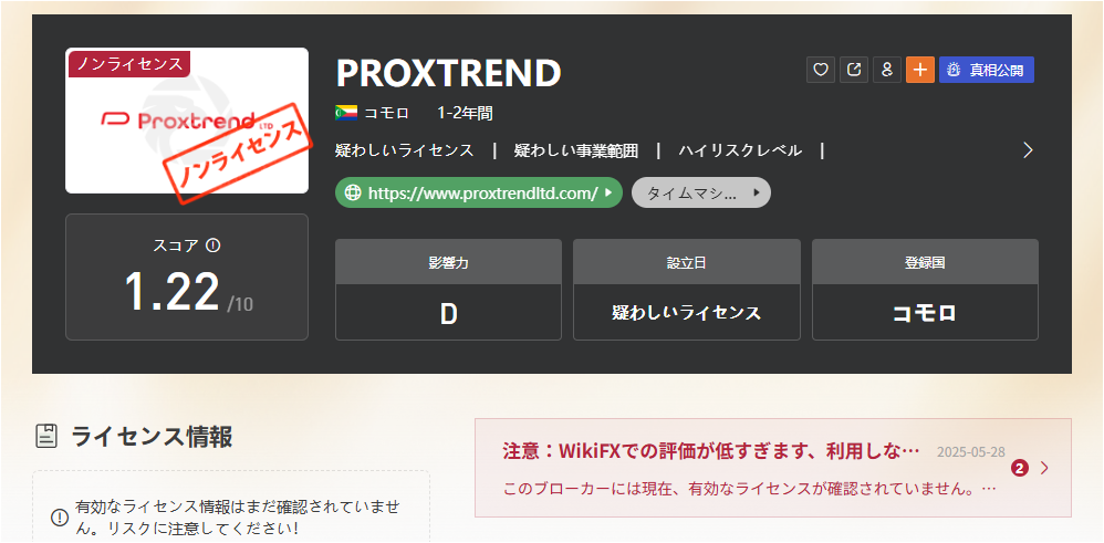 Wiki FXでのProxTrendの評価
