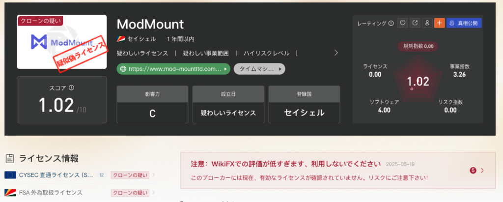 ModMount(mod-mountltd.com)の評価