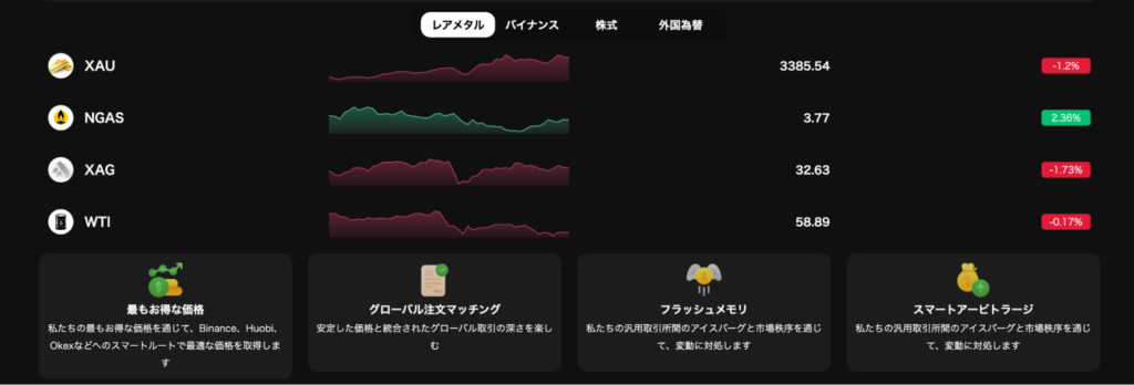 IBKRのページ内容