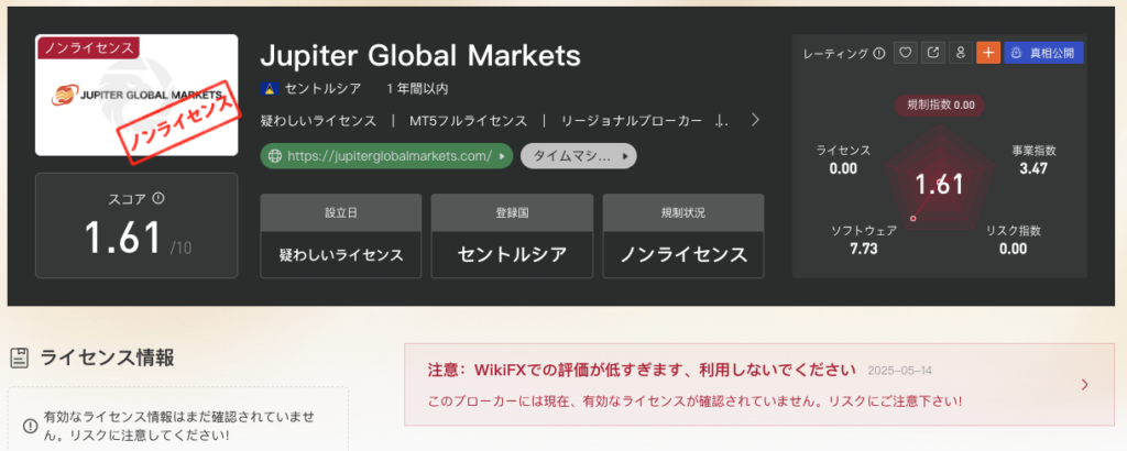 Jupiter Global Marketsの評価