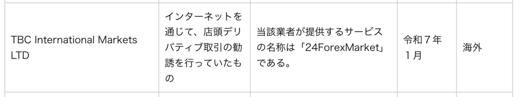24 Forex Market(24フォレックスマーケット)は警告を受けている