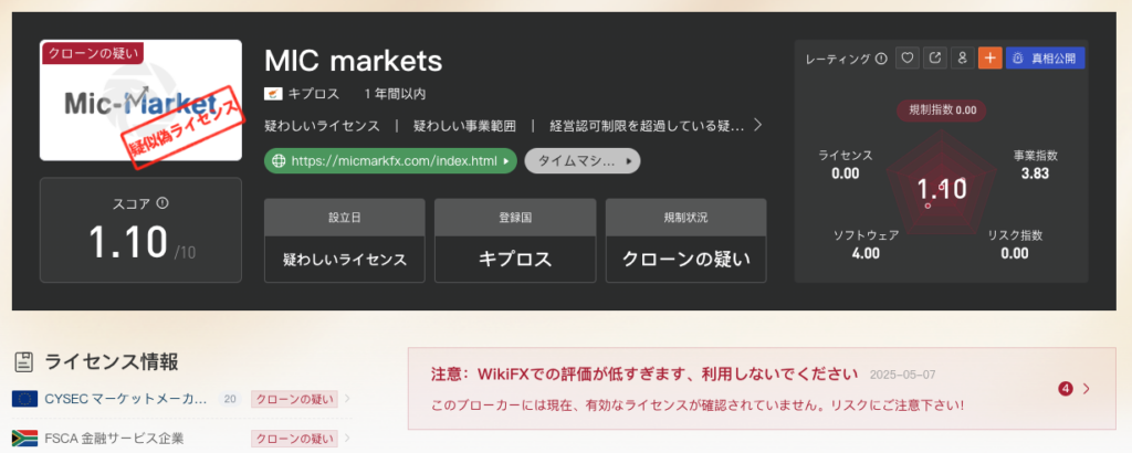 MIC-marketsの評価