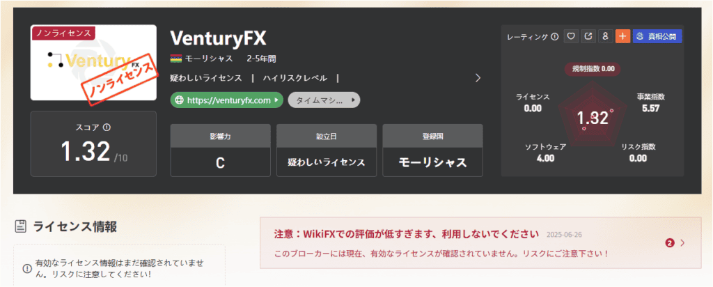 VenturyFXのWikiFXでの評判