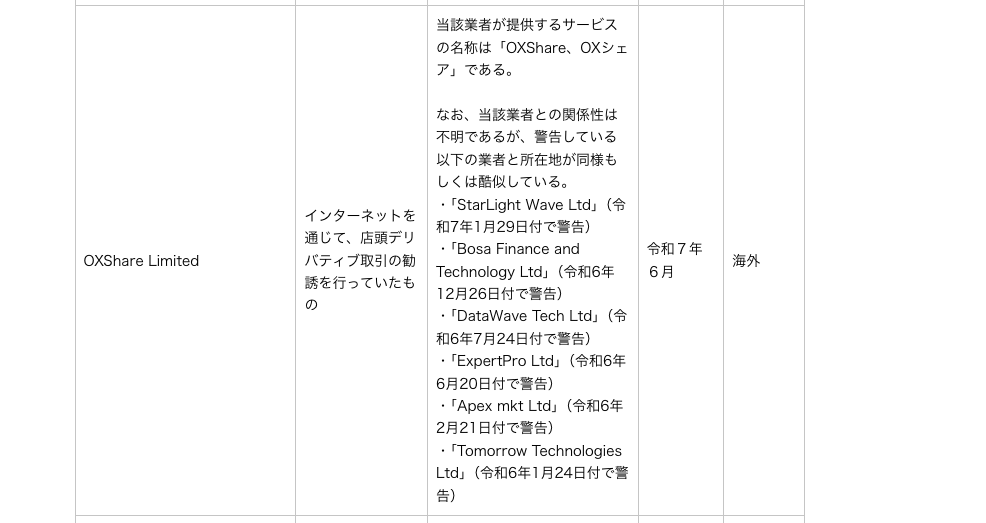 OXShareは警告を受けている