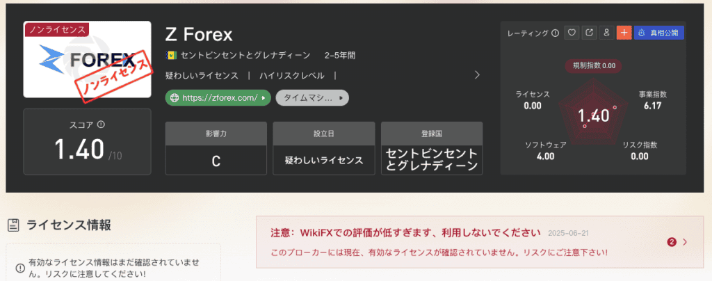 Z Forexの評価