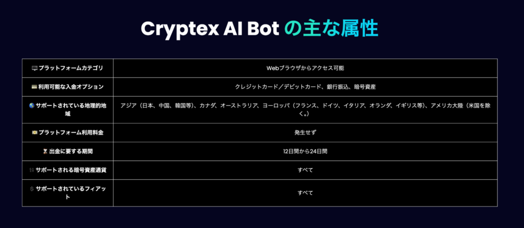 Cryptex AI Botのの詳細