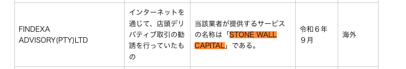 STONE WALL CAPITALは警告を受けている