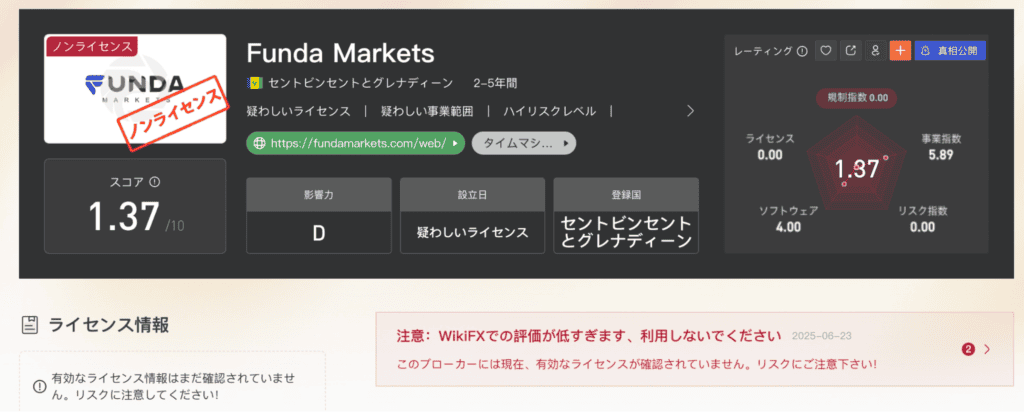 Funda Marketsの評価