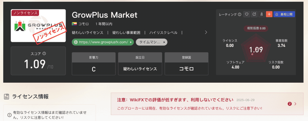 GrowPlus Marketの評価