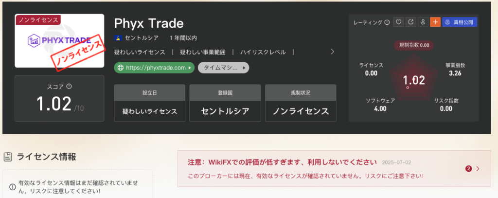 Phyx Tradeの評価
