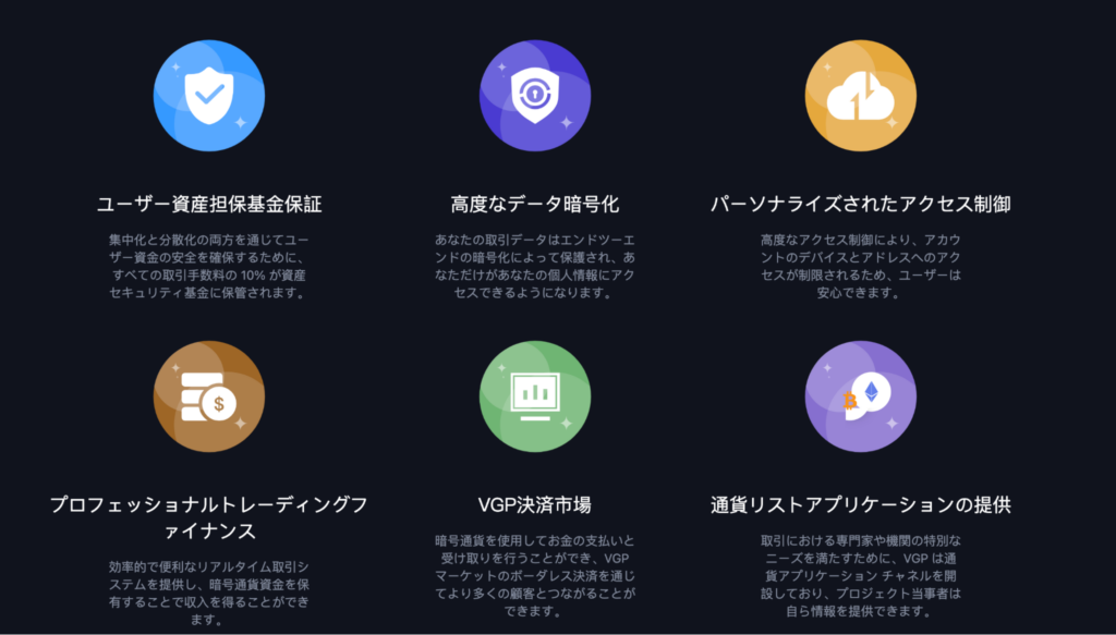 BifinanceのTOP