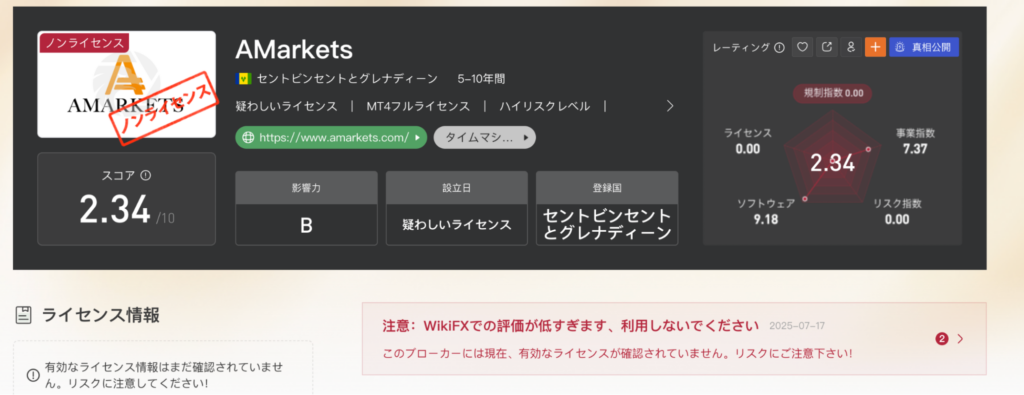 AMarketsの評価
