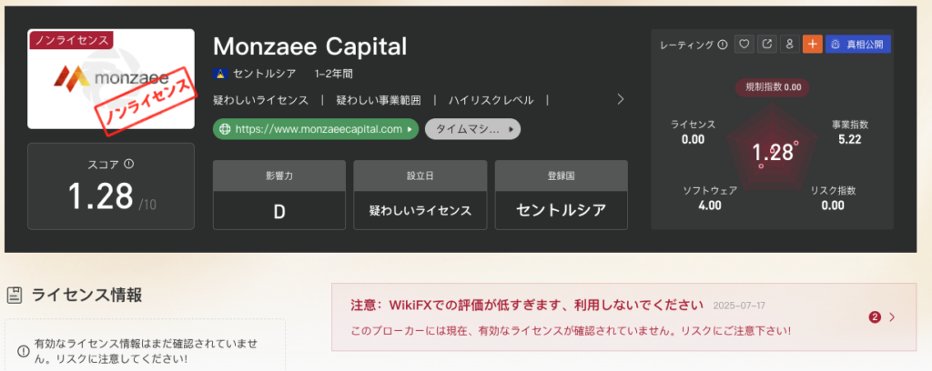 Monzaee Capitalの評価