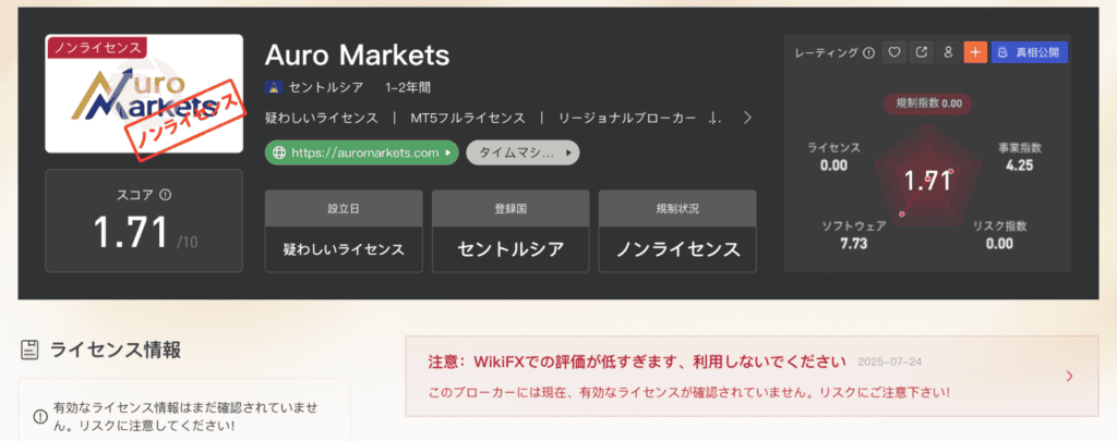 Auro Marketsの評価