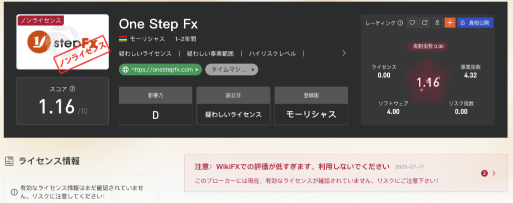 One Step Fxの評価