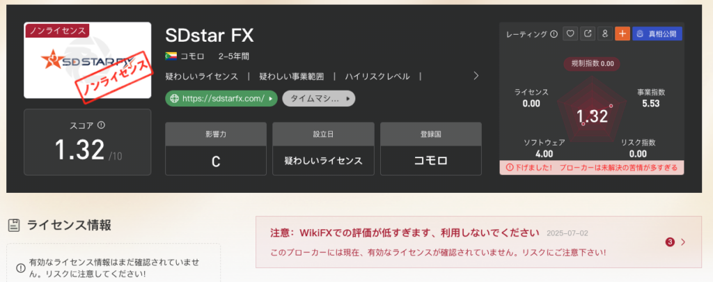 SDstar FXの評価