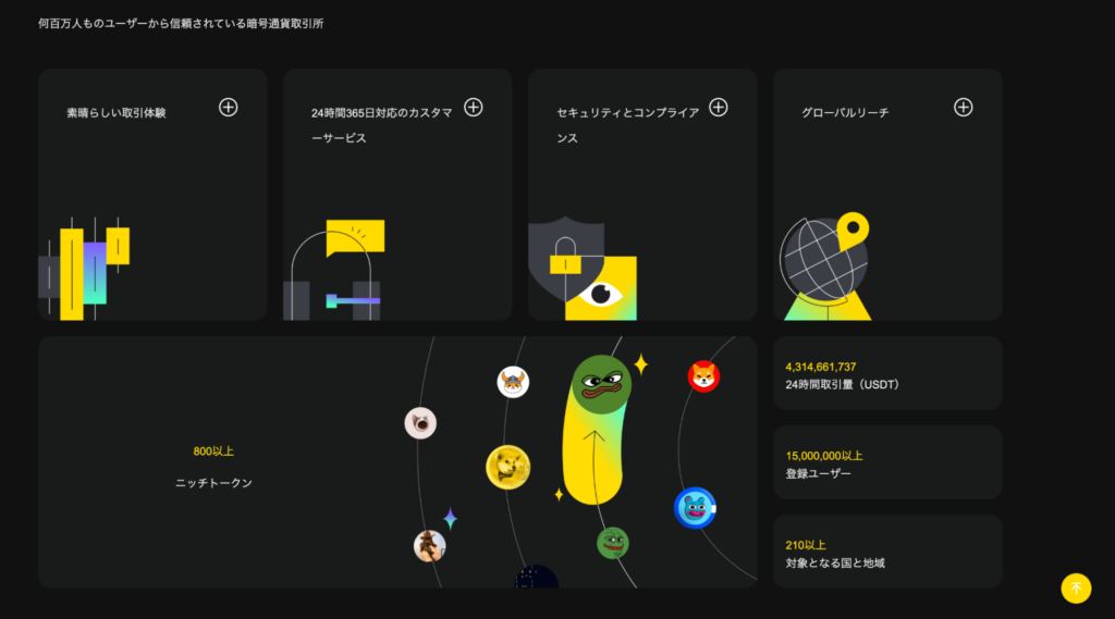 ORBDEX EXCHANGEのTOP