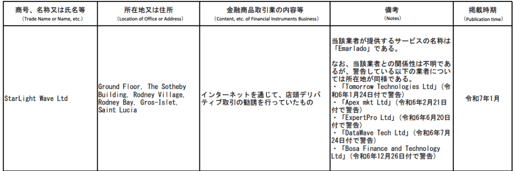 Auro Marketsの住所は警告を受けている