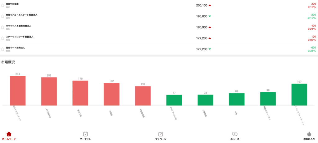trade.bapartners.coのTOP
