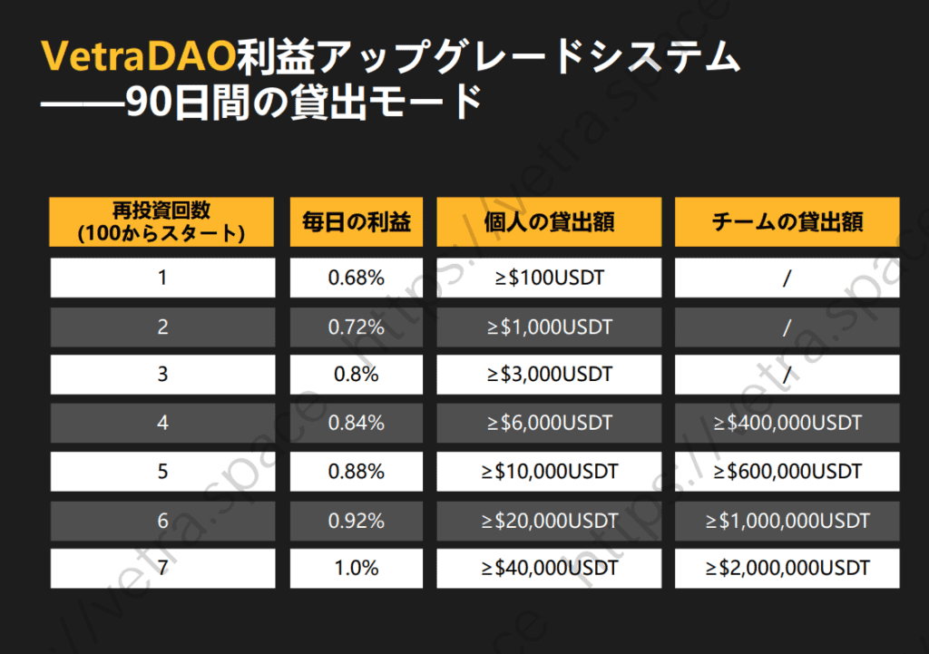 VetraDAOのPDF