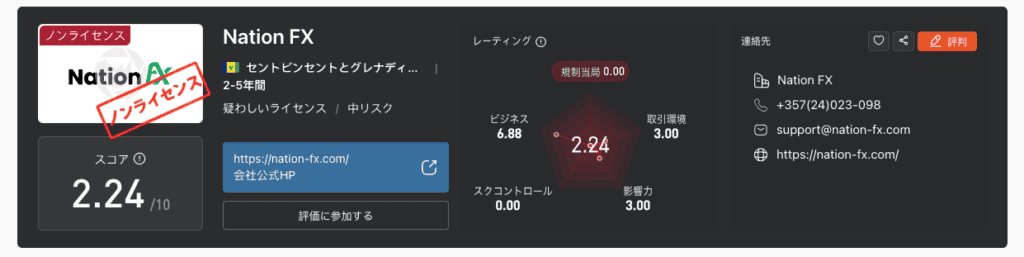 Nation FXの評価