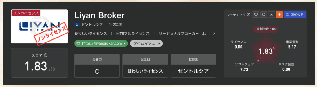 Liyan Brokerの評価