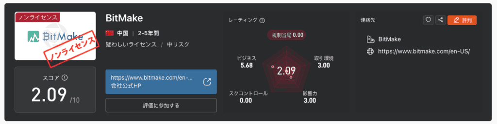 BITMAKEの評価