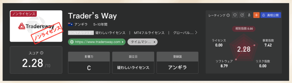 Trader’s Wayの評価