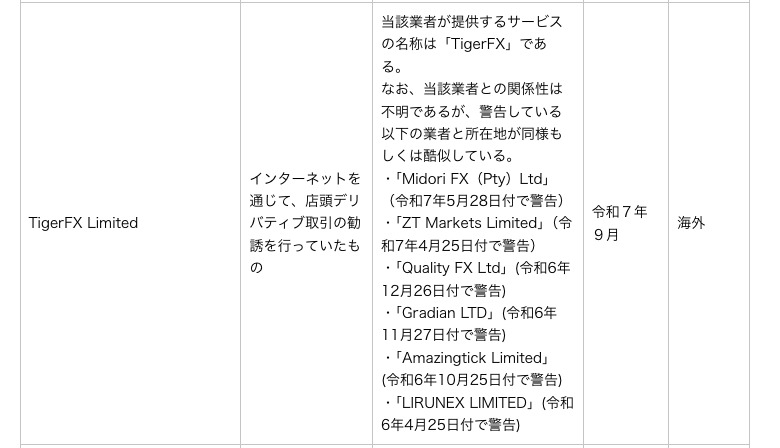 TigerFXは警告を受けている